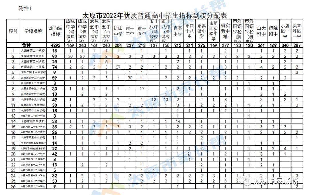 太原市中考定向生与统招,太原市中考二次定向如何报