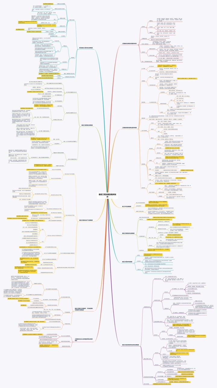 一建押题黑科技,科目一精简500题免费刷题app