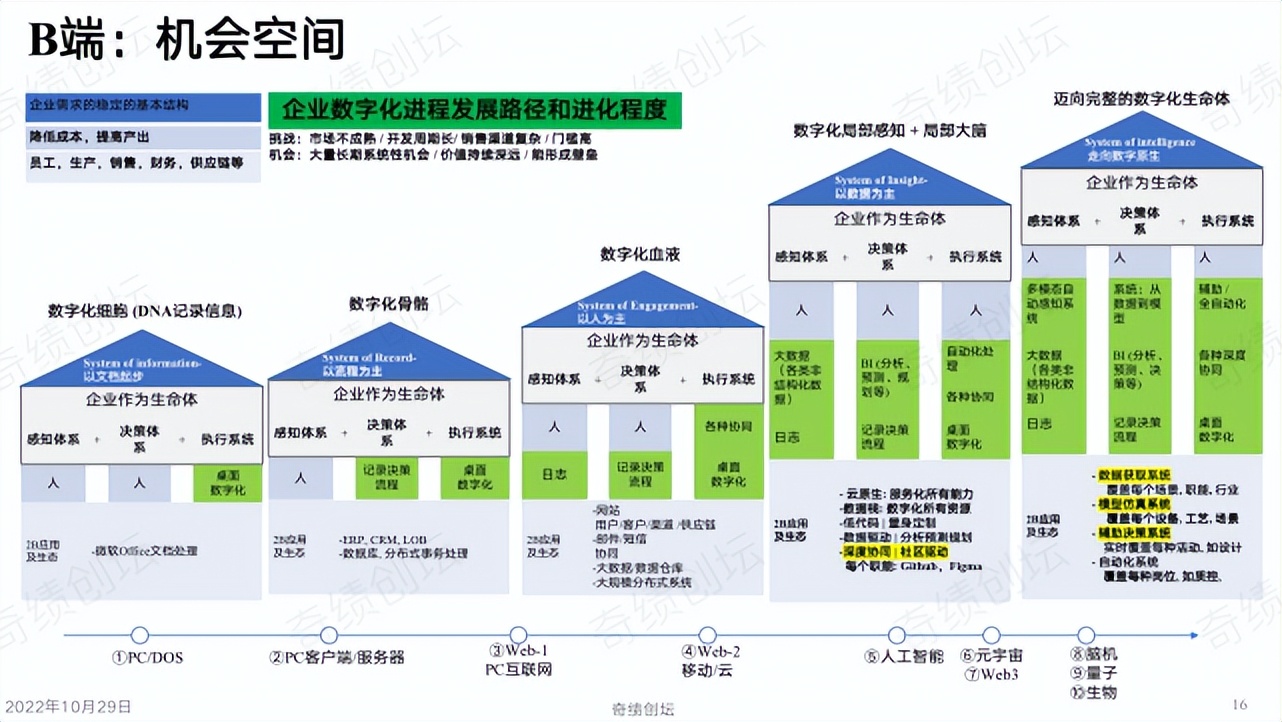 陆奇创业价值本质,陆奇创业演讲