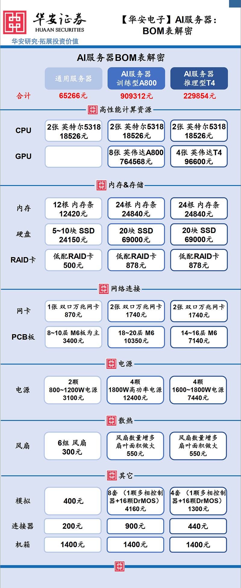 国产芯片能不能达到i3算力,手机芯片对比电脑芯片算力