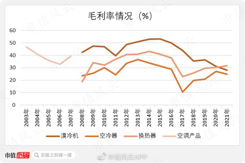 “追风手”双良节能：明明可以靠实力，却偏偏爱耍小聪明