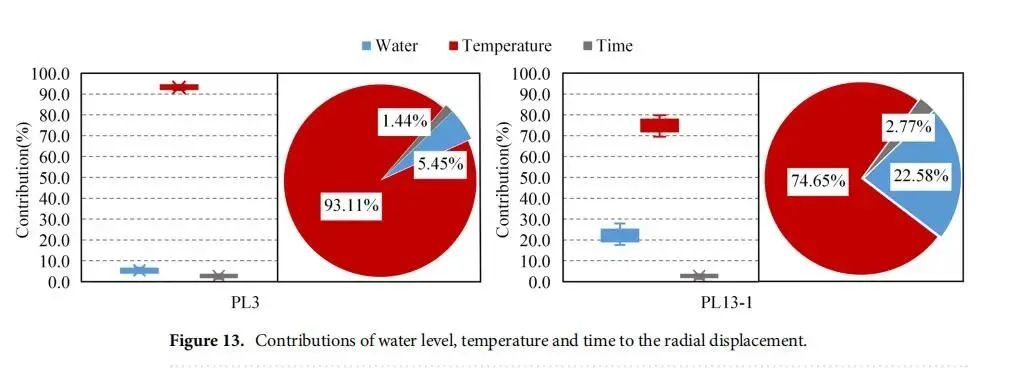 土石坝与重力坝拱坝作比较,混凝土坝土石坝重力坝区别