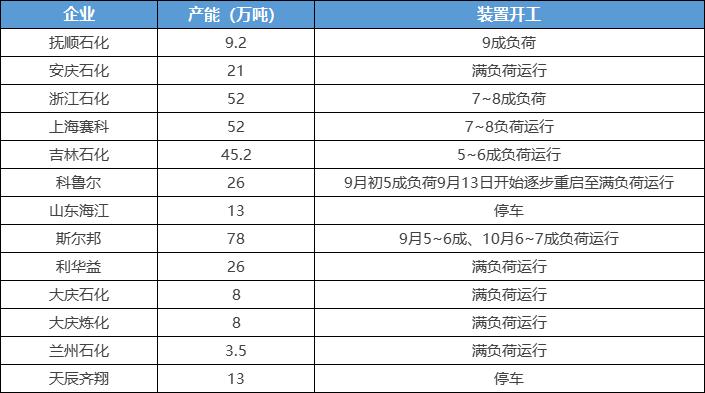 第三轮中央环保督察即将开启，原料吓崩，PC日跌500，PA66跌300