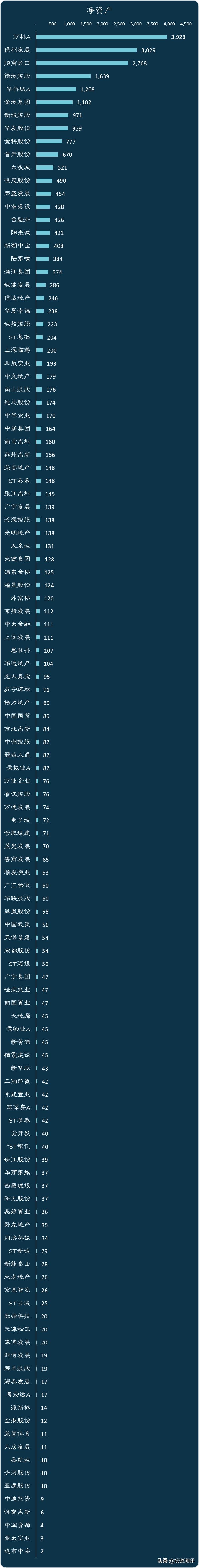 现在的地产股值得看吗,最好的10只地产股