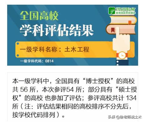 辽宁省土木类大学排名,辽宁省土木工程专业排名