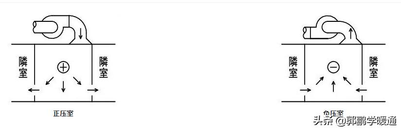 日本家用通风系统原理,岛国通风换气设计