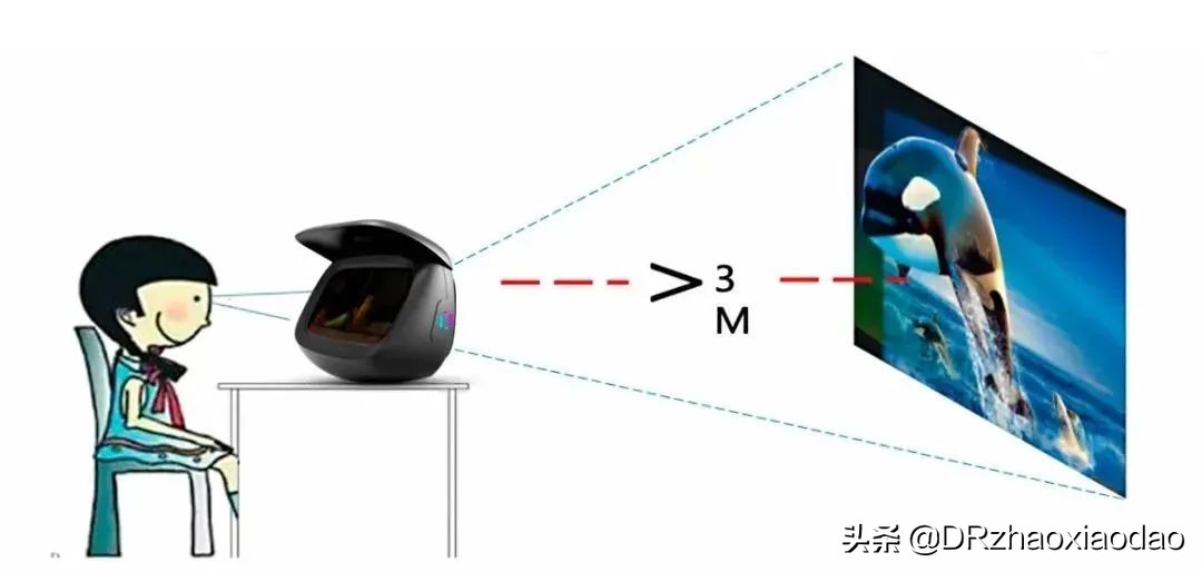 雾视镜防控近视真的有用吗,雾视屏治疗近视眼真的吗