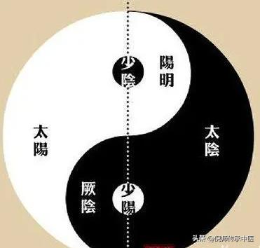 中医千年的摸脉技巧记住十六点,脉诊入门图解寸关尺倪海厦