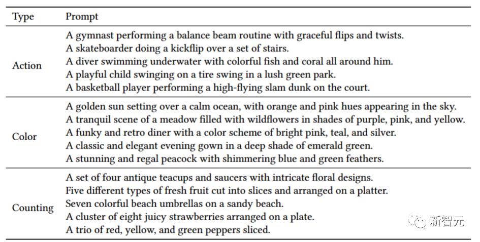 LLM增强扩散模型,简单句就能生成高质量图像|ACMMM23