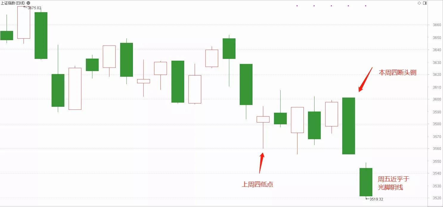 股市快要悟道时的感觉,股市和往年不一样的感觉