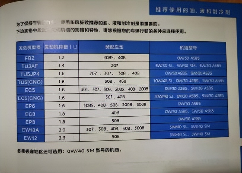 标致408的1.8发动机烧机油,标致408汽车烧机油修复方法