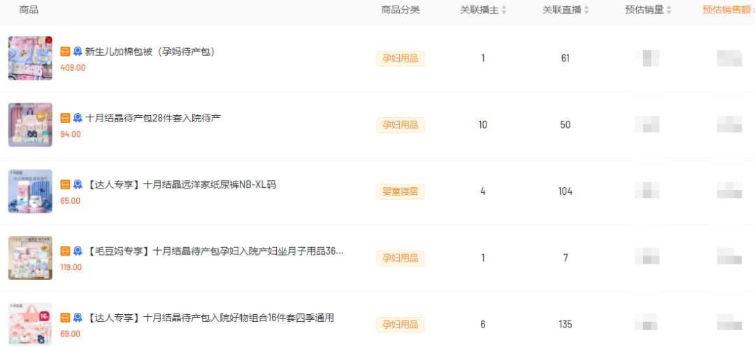 月入千万、GMV暴涨284%，黑马品牌借用“她经济”逆转销量