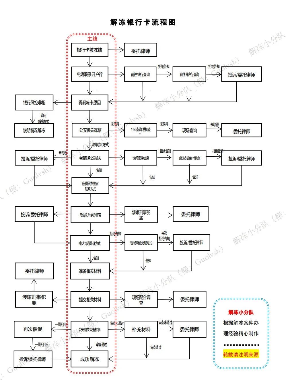 银行卡解冻了需要哪些资料,快速解冻银行卡的方法