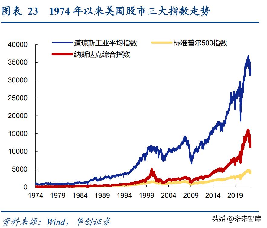 世界老龄化养老保险的未来趋势,保险研究趋势