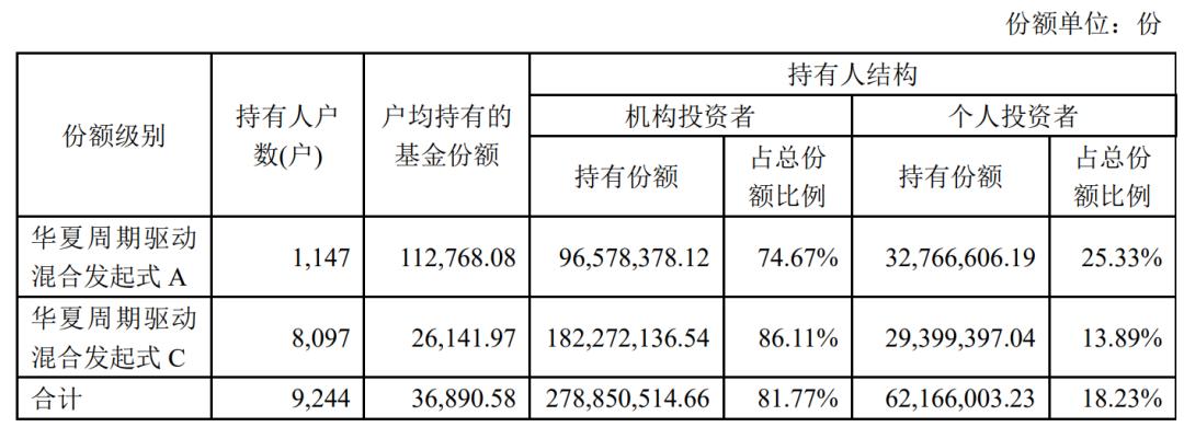 下跌有定力，上涨有弹性！介绍一位备受机构投资者青睐的基金经理