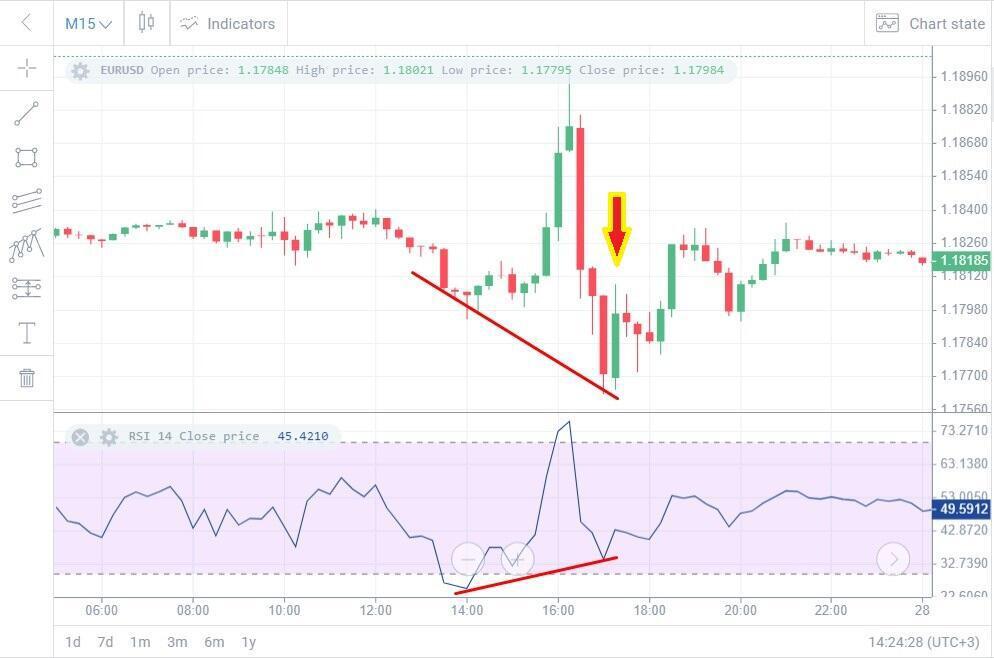 rsi交易指标详解,rsi指标入门基础知识