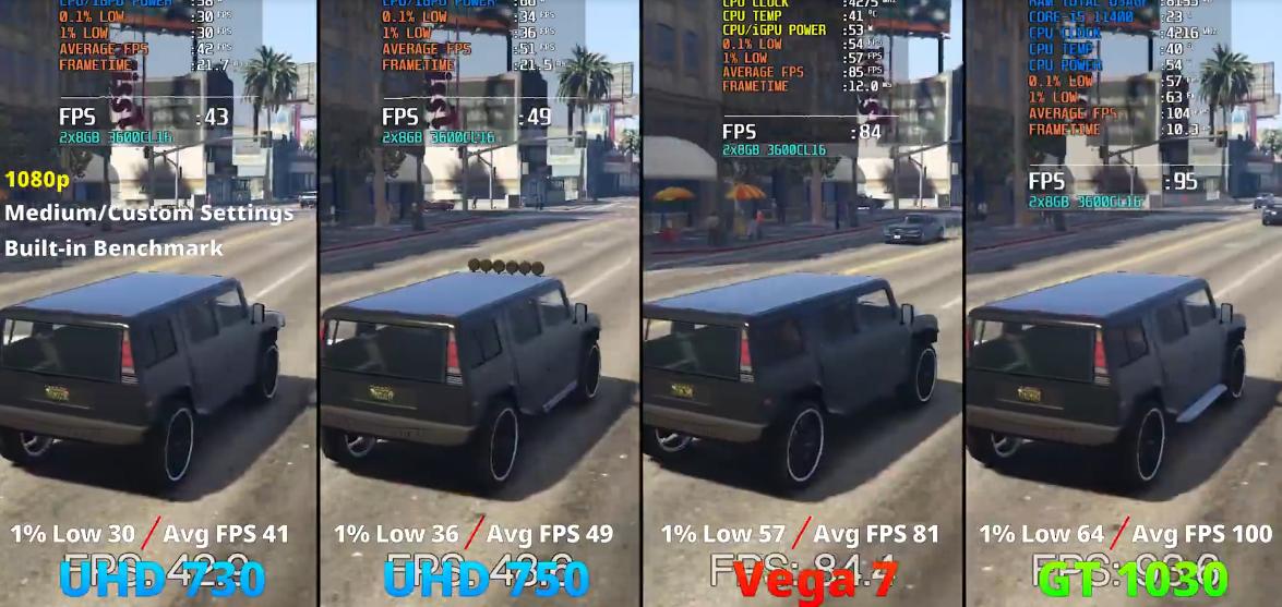 i512400鍜宨711700鎬ц兘宸窛,zen3鏄惧崱鎬ц兘