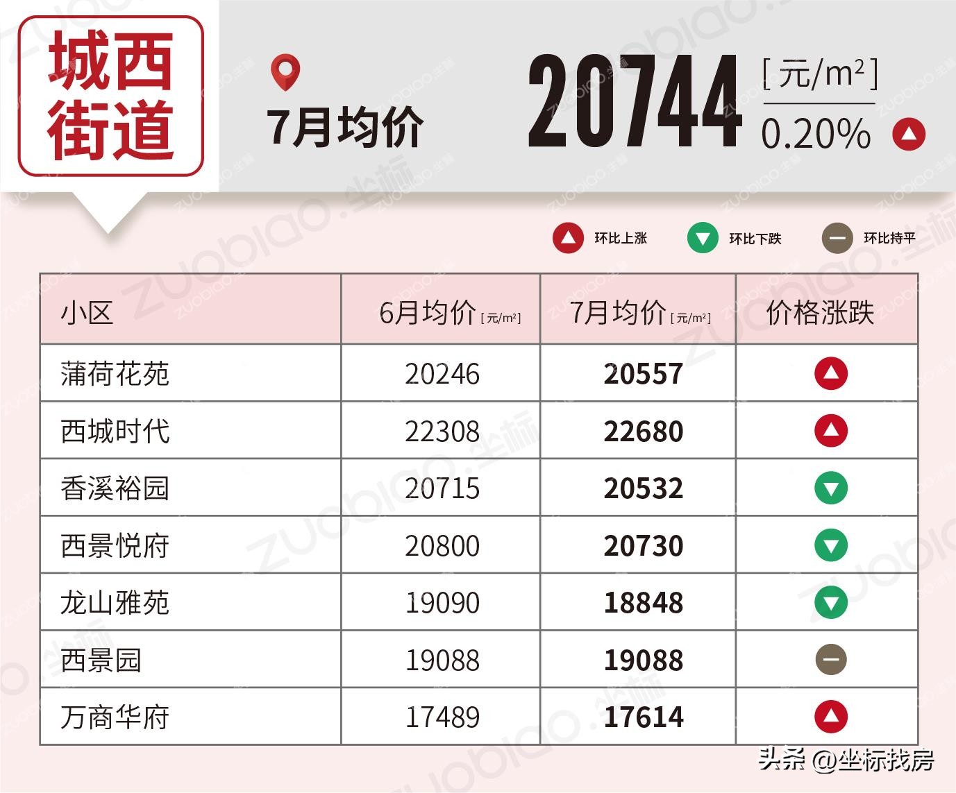 义乌二手房最新成交价格,五家渠义乌小商品城二手房价格表