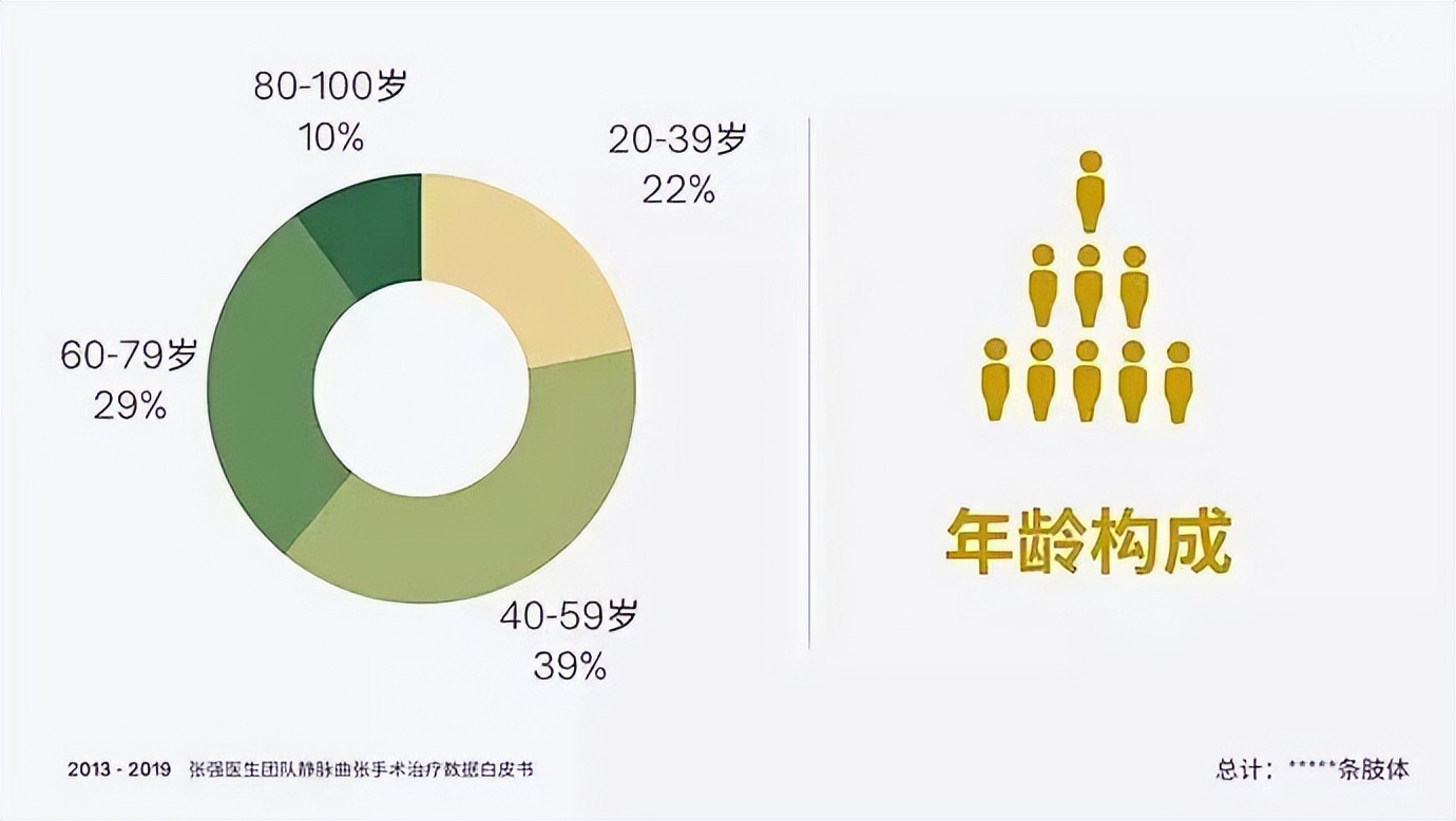朱筱吟医生的头条号,朱筱吟医生的抖音