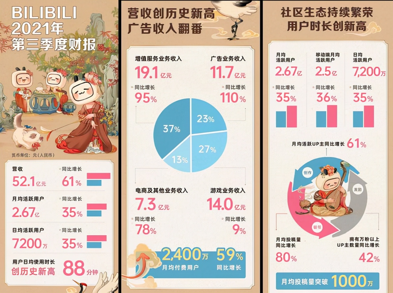 b站怎么开通直播带货,b站怎么带货直播