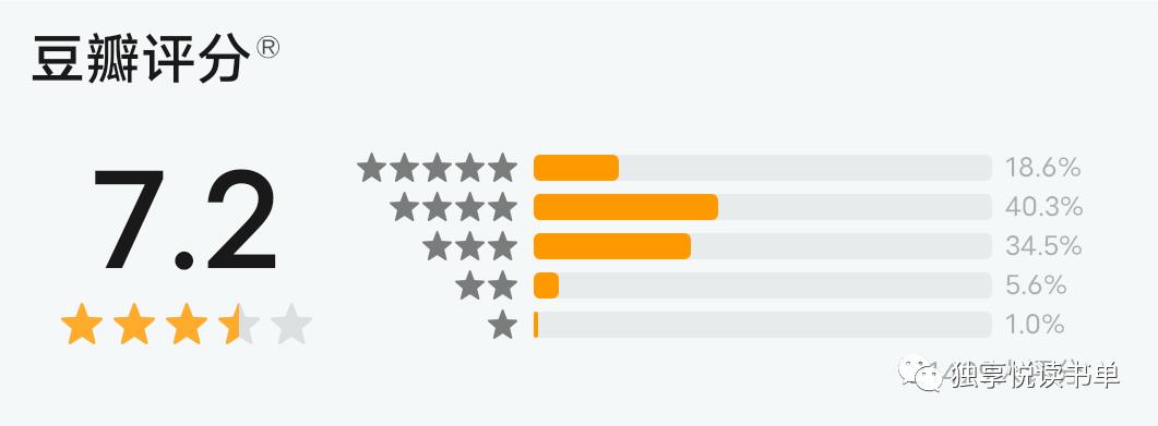 5本经典悬疑推理小说推荐,悬疑推理书荒推荐一口气看完系列