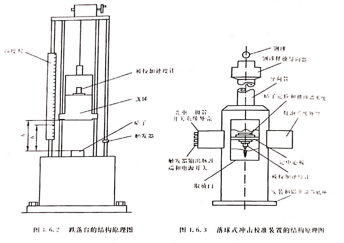 冲击传感器校准规范,传感器压力冲击试验