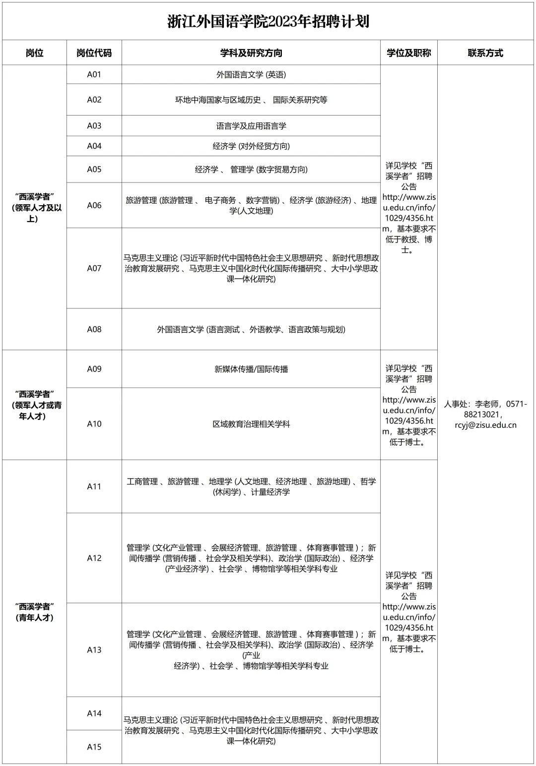 语言类卓越人才计划,年薪可达37万公办学校招教师50名