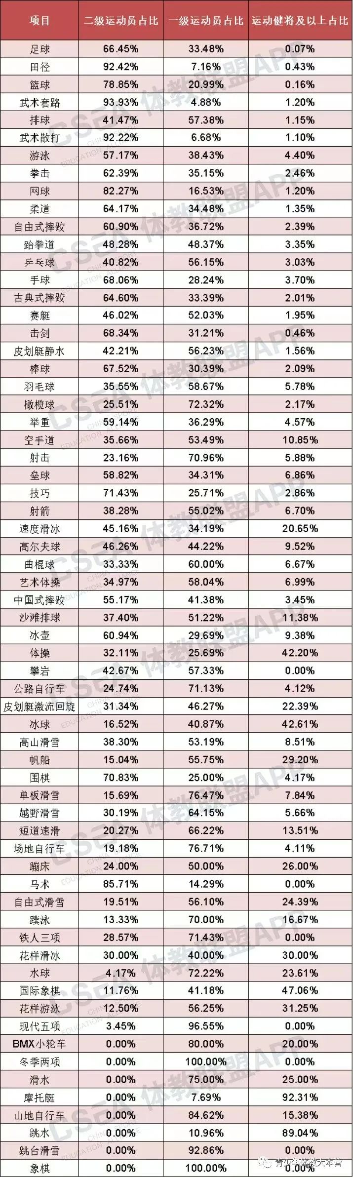 2022体育单招各项目录取,2022年体育单招和高水平录取顺序