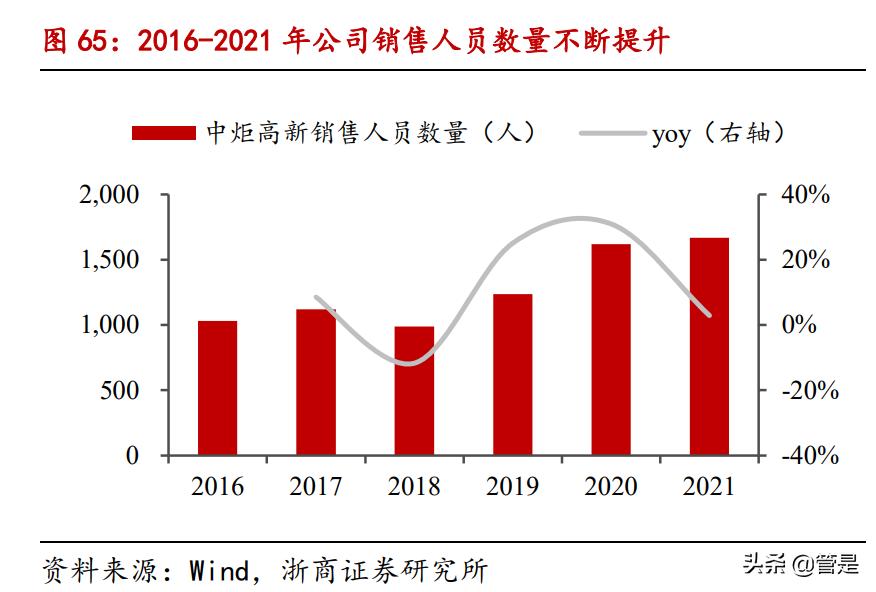 中炬高新研究报告:价值闪耀,静待涅槃