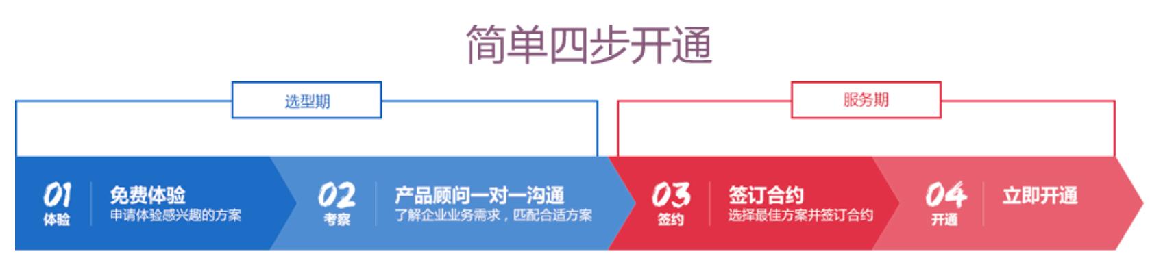 erp系统怎么做计划,自己开发erp系统第一步