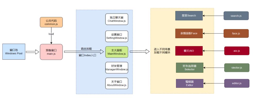 新QQNT桌面版如何实现内存优化探索？