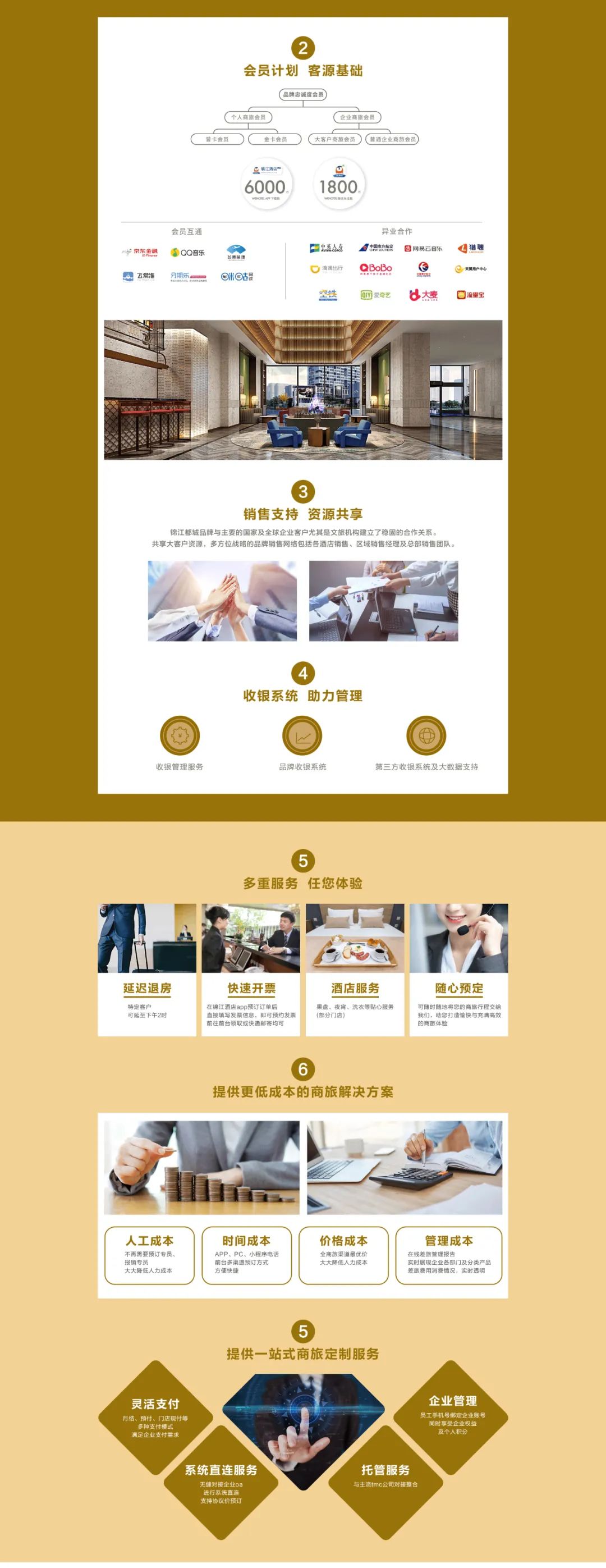 锦江都城酒店项目,锦江都城2019年至2022开业的酒店