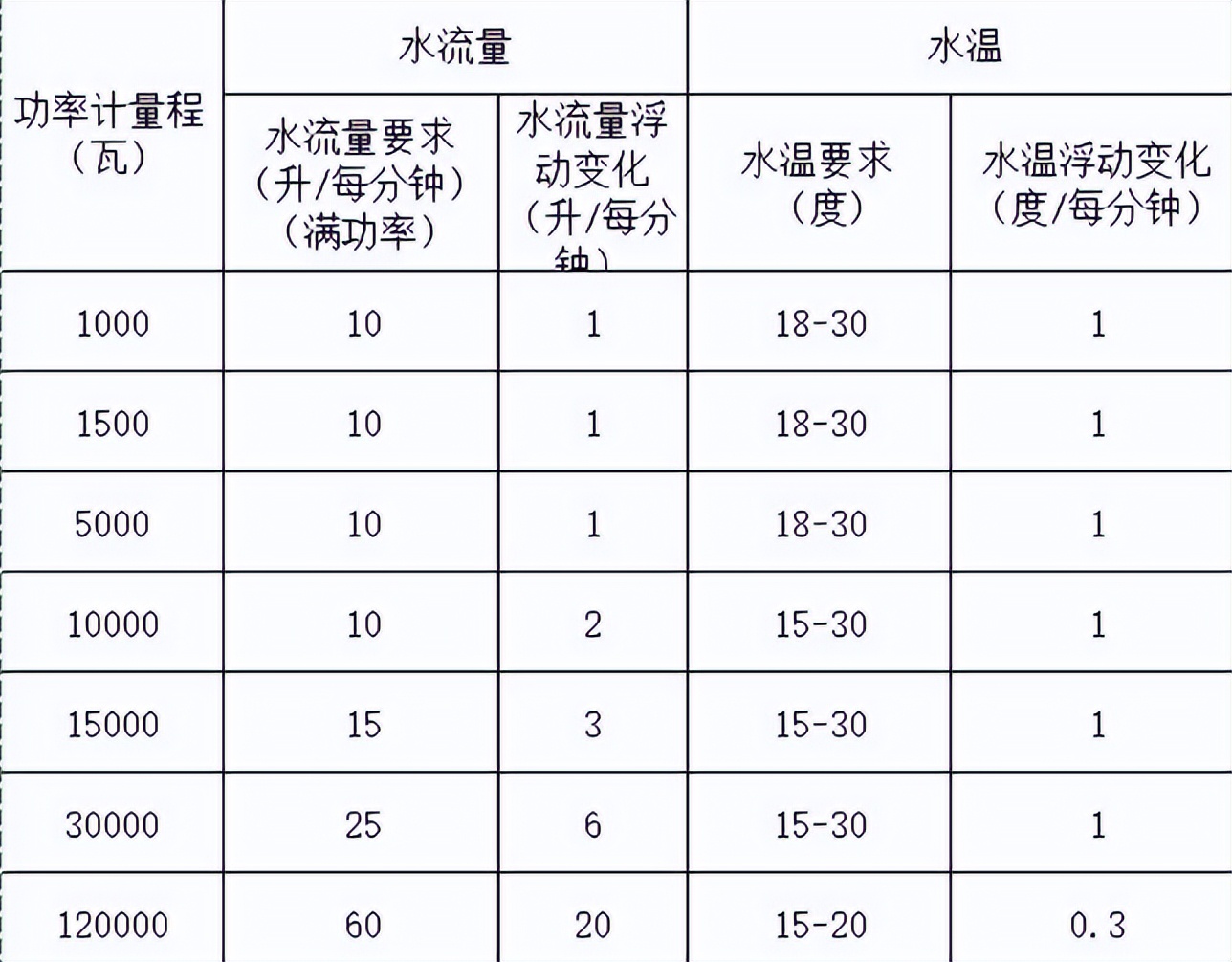 光功率计激光能量计,手持激光功率计怎么用热转换