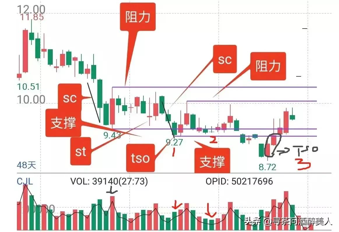 盈亏临界点是保本点,盈亏临界点的计算