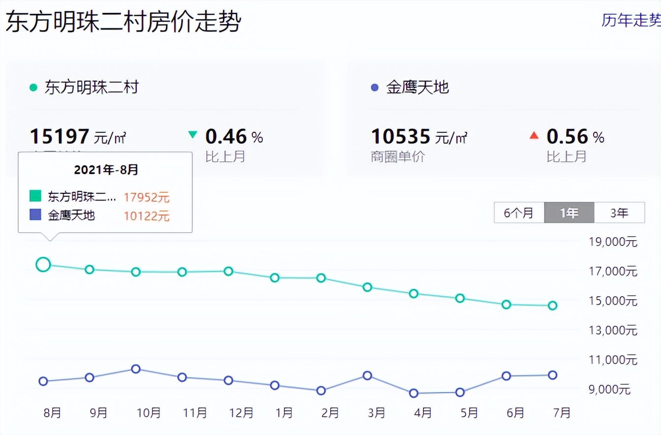 马鞍山最低的房价,马鞍山名校房价