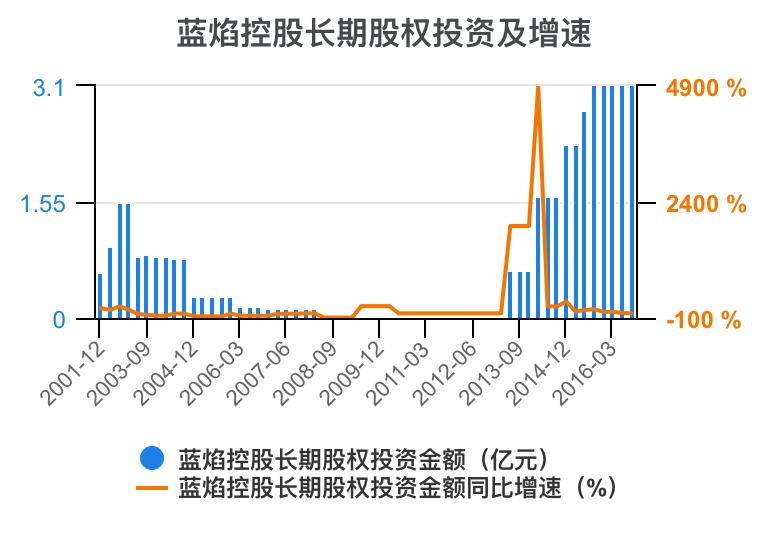 蓝焰控股2024年目标价,预测一下蓝焰控股走势