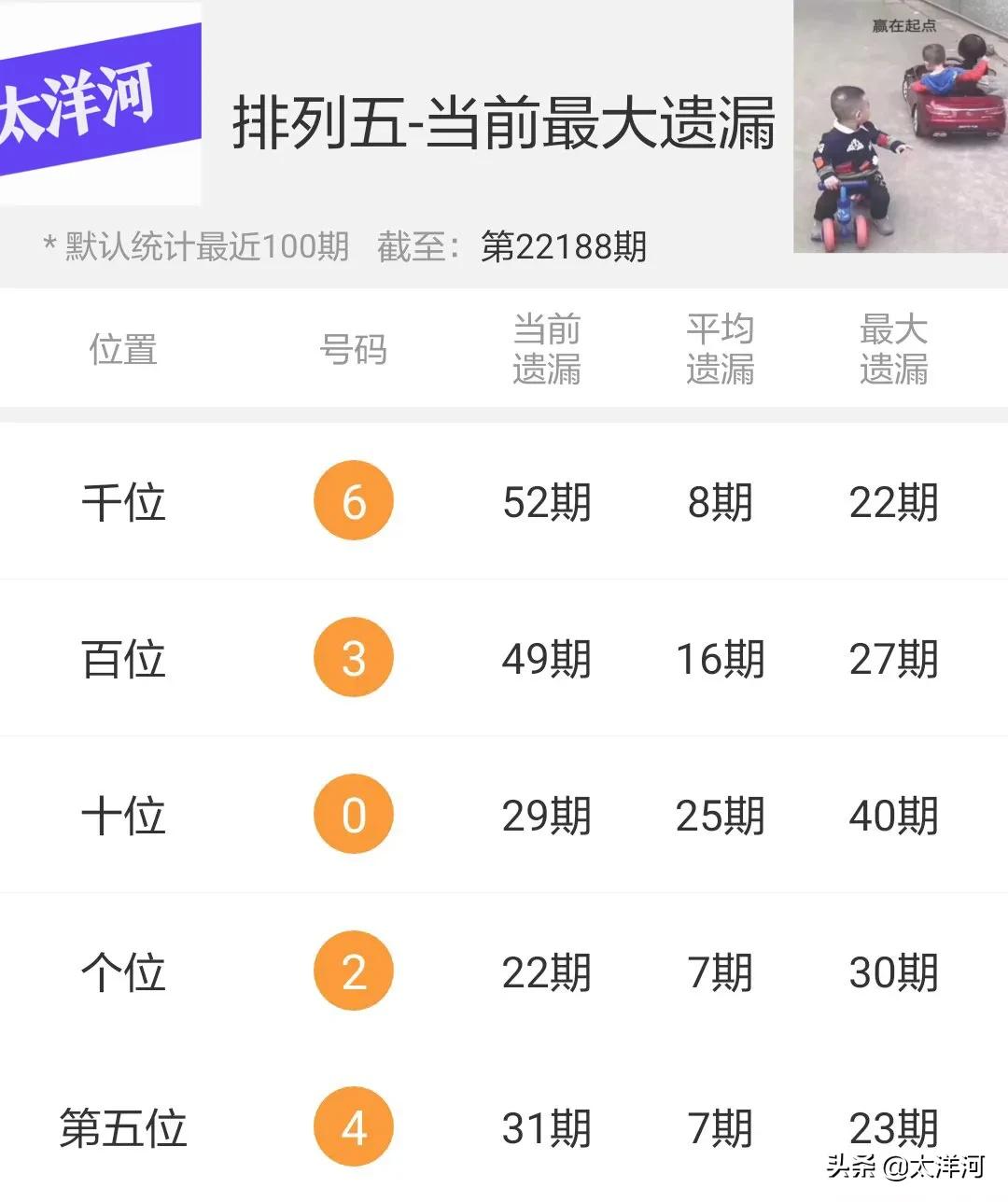 排列五7月18日，22189期模式研究