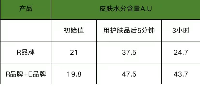 怎么样有效补水,保湿补水护肤品推荐