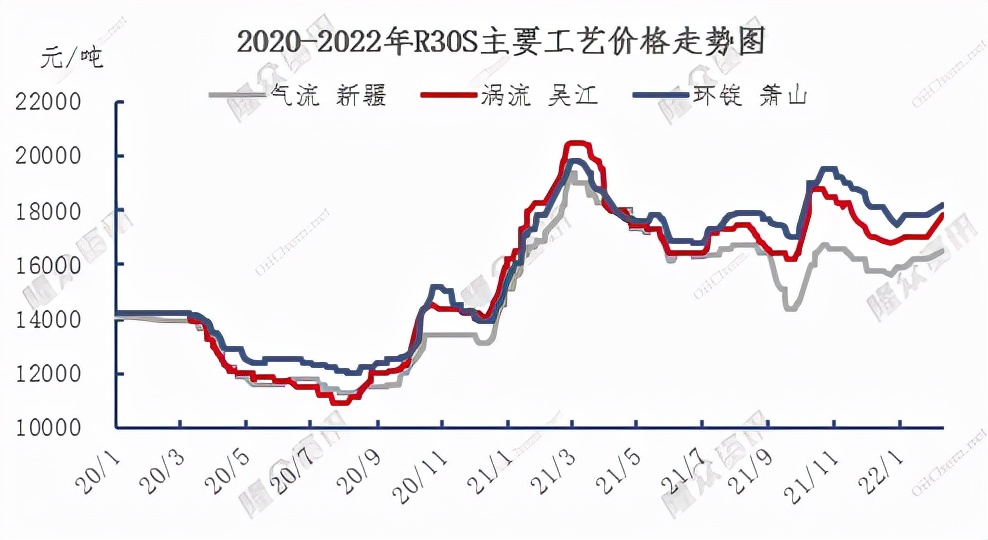 苏美达纺织一体机,德国最好涡流纺纱机