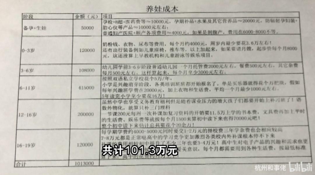 为钓杭州富豪，90后女孩扎破避孕套：毁三观视频流出，看吐了…