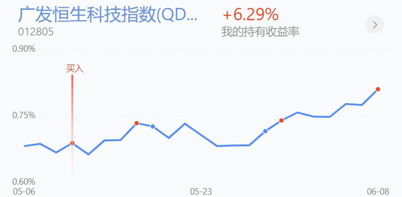 恒生科技过节期间有收益吗,恒生科技能翻倍吗