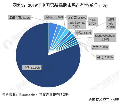 海澜之家男装公司简介,海澜之家供应链