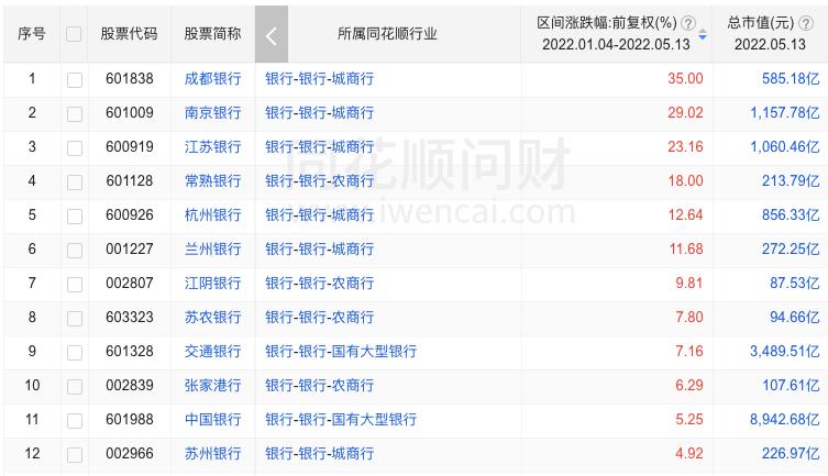 银行股投资分析,银行板块值得投资吗