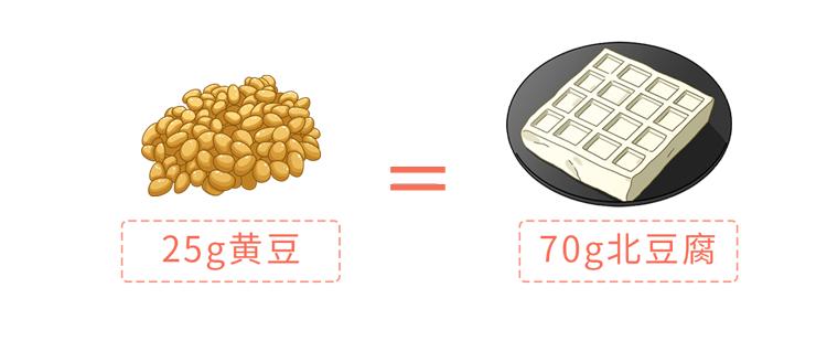 北豆腐和南豆腐的图片,北豆腐南豆腐哪个豆腐更有营养