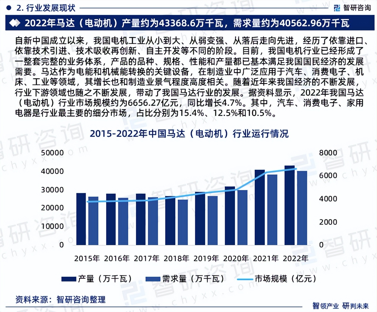 智研咨询行业报告,智研行业报告