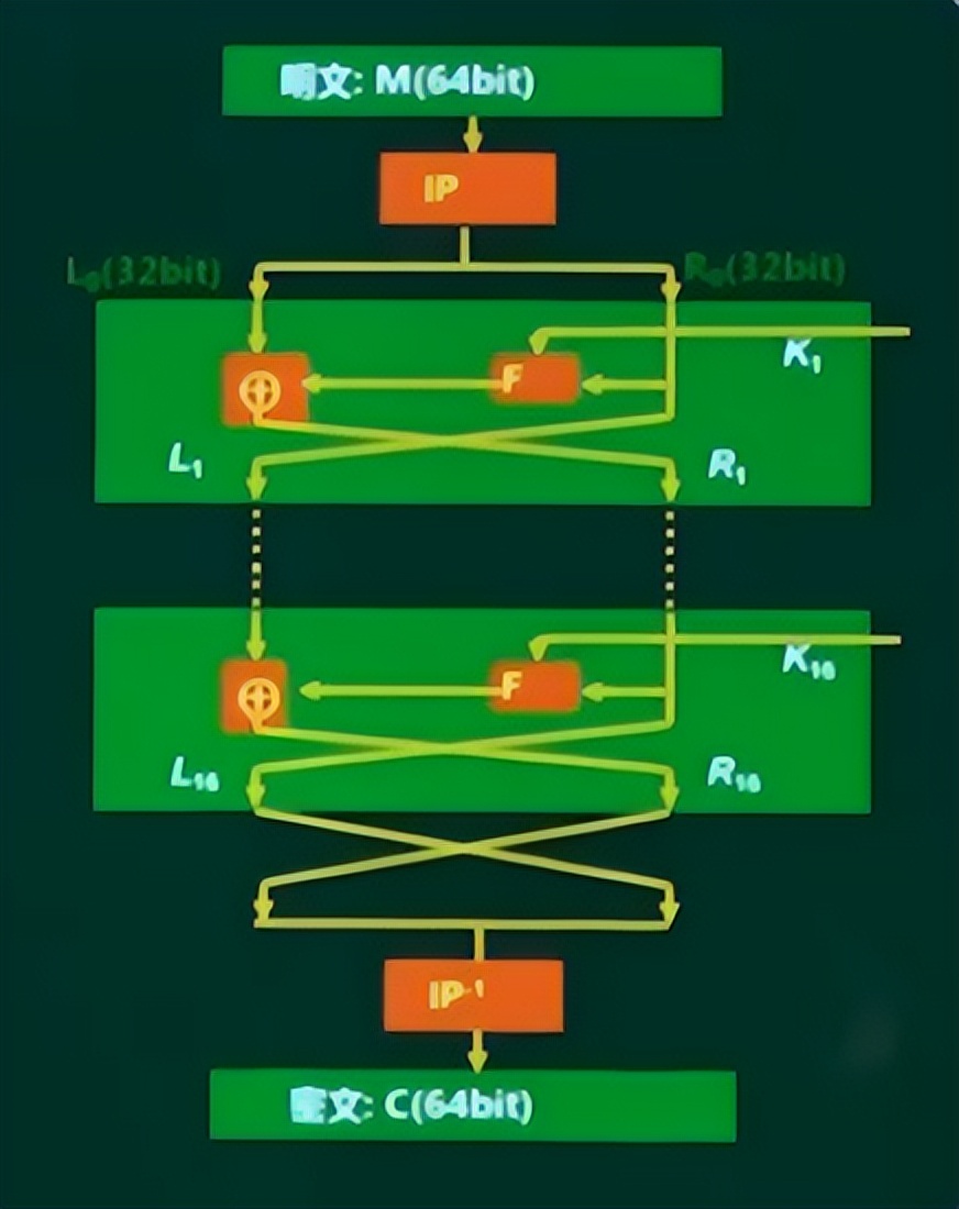 des加密算法实现技术原理,des加密算法原理及过程