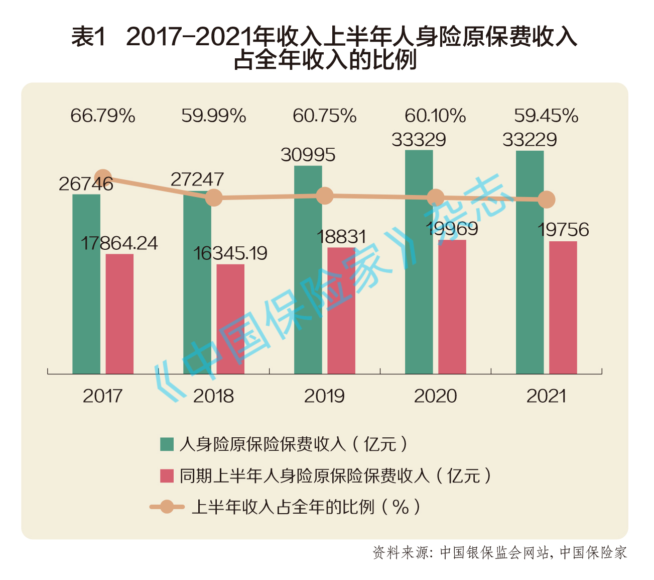 保险公司开门红回顾,保险开门红产品策略