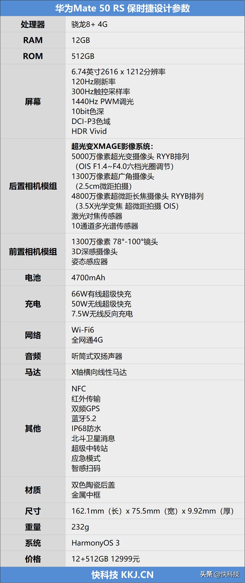 华为mate50rs保时捷设计超微距长焦,华为mate50rs保时捷4g网络评测