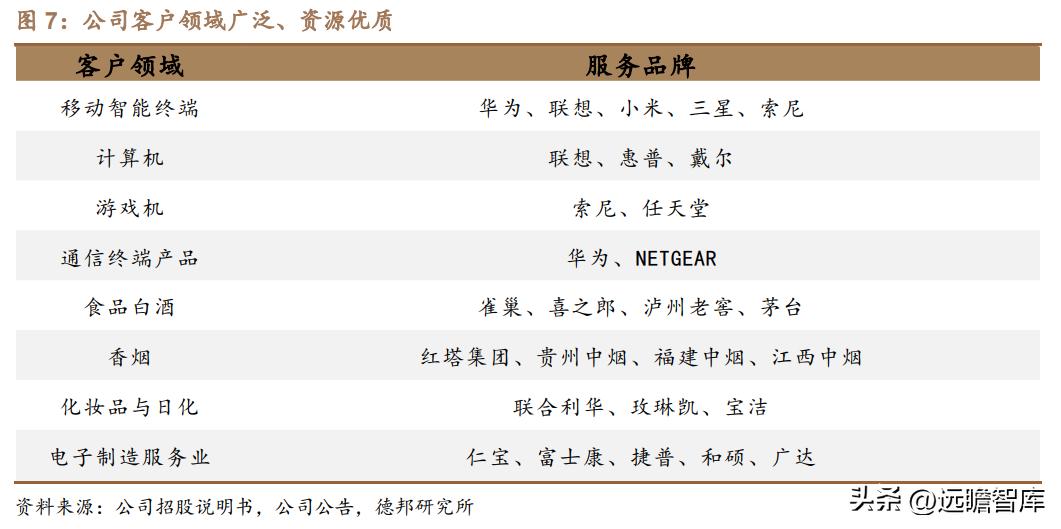 裕同科技2023年业绩,裕同科技核心竞争力