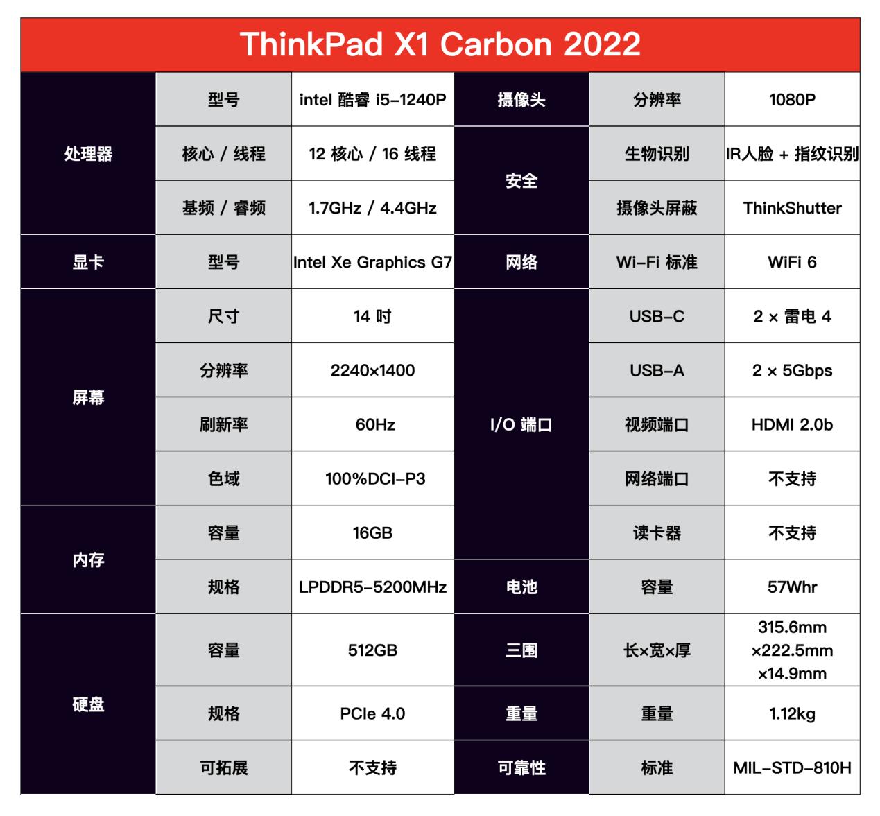 最贵商务笔记本选择什么,商务笔记本双硬盘推荐哪个